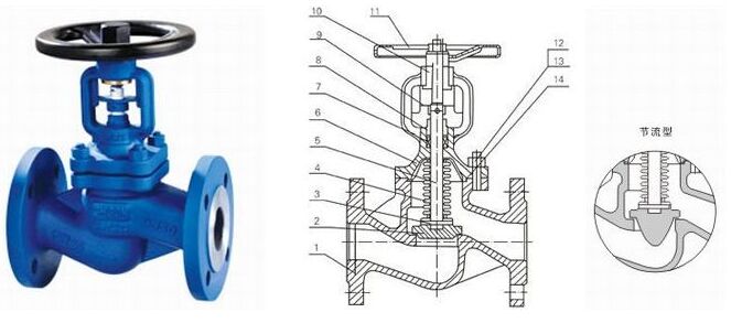 德（dé）標波紋管截止閥結構圖